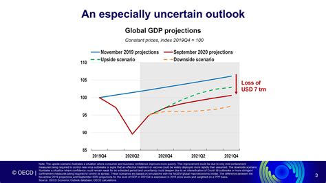 2019年全球经济相互靠拢还是渐行渐远？发达经济体国内的地区差异及调整 | 全球经济