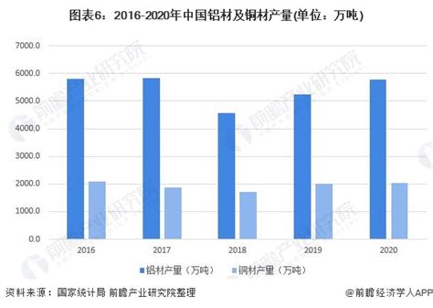 2017年中国制冷设备行业需求及供给现状分析【图】_智研咨询