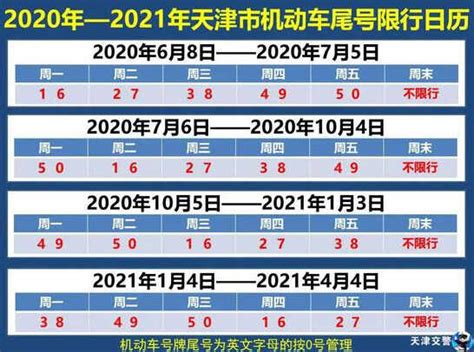 天津限号2020年时间表，天津早晚高峰限行时间_车主指南