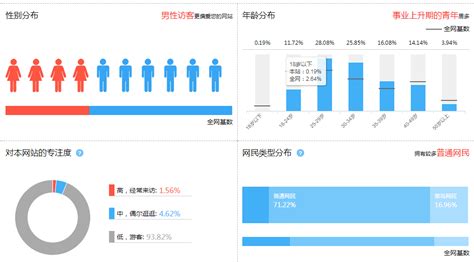 芙蓉区人民政府网站大数据分析（2018年12月）-芙蓉区政府门户网站