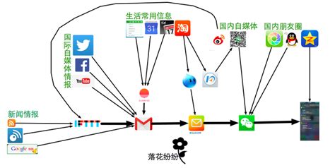 网络流量分析工具六大必备功能 - 东方安全 | cnetsec.com