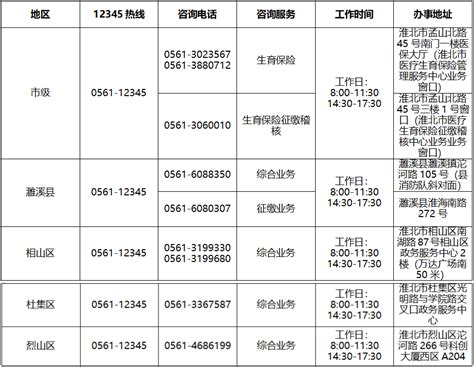 淮北市医疗保障咨询服务电话（医保咨询服务机构地址、联系电话一览表）