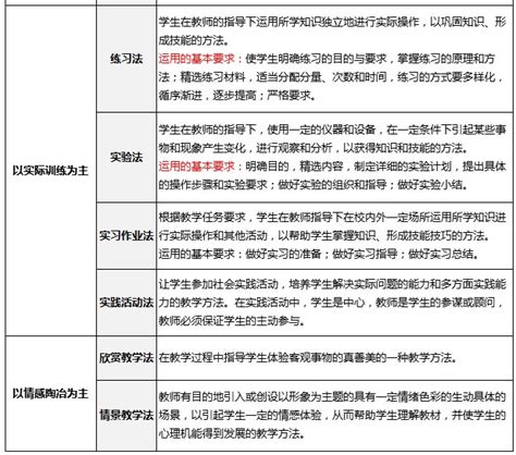"三阶段五环节"教学模式--中国期刊网