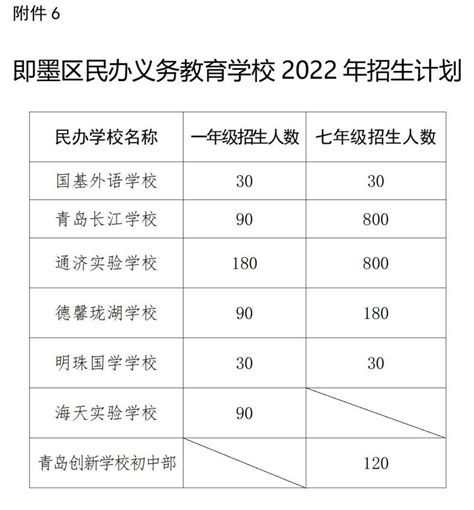 青岛市即墨区民办义务教育学校2022年招生计划- 本地宝