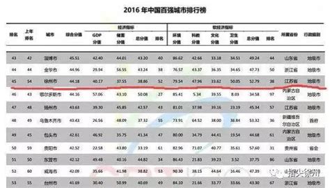 徐州各区县GDP排名榜单，排第一的是……