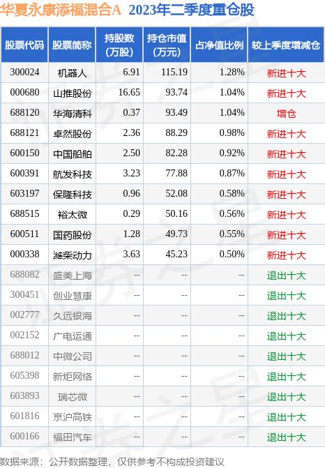 5月10日基金净值：华夏回报混合A最新净值1.185，涨0.08%_股票频道_证券之星