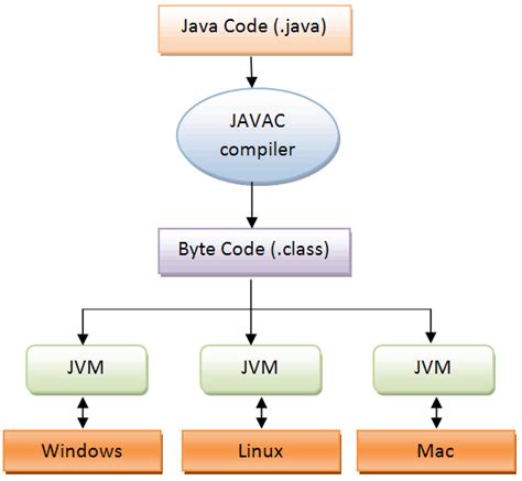 JDK、JRE、JVM有什么区别？有什么关系-百度经验