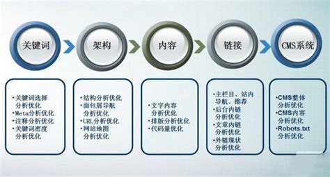 小明SEO教程自学网 - 网络服务