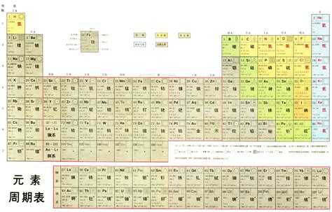 化学元素周期表(Periodic Table of the Elements)_word文档在线阅读与下载_无忧文档