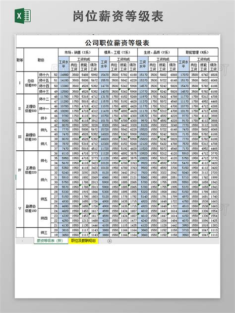 最新中国人均收入表（全国平均工资一览表）- 丰胸知识百科网