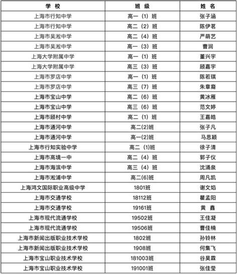宝山区小学2022最新排名(上海各区小学梯队排名前十一览表) - 生活百科 - 去看奇闻