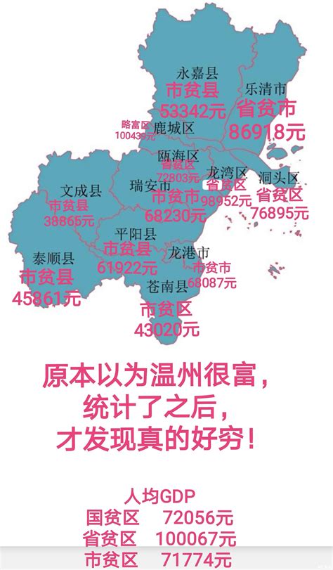 温州市人均GDP比省平均低将近3万，满目皆是贫困区_温州GDP_聚汇数据