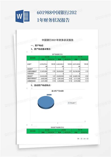 601988中国银行2021年财务状况报告Word模板下载_编号qpmazwja_熊猫办公