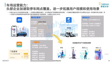 2021年中国租车市场年度综合分析 | 每日攻克