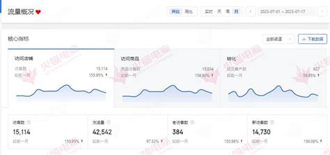 火蝠电商战略布局升级，「抖音商品卡」业务运营表现优异-中国网