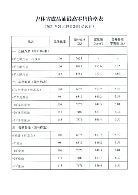 吉林省成品油最高零售价格表（2021年05月14日24时起执行）