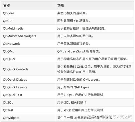 Qt编写安防视频监控系统（界面很漂亮）_chengye5264的博客-CSDN博客