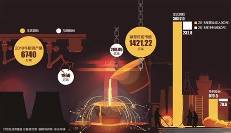 重磅！“2020中国企业500强”出炉，看谁是钢铁强中强！