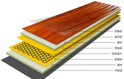 碳纤维发热模块 远红外电地热发热瓷砖 碳纤维电地暖 发热地板砖-阿里巴巴