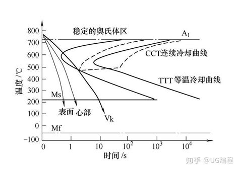 热处理用油基淬火介质 - 酸值的检测 -- 可睦电子(上海)商贸有限公司 - 京都电子(KEM)