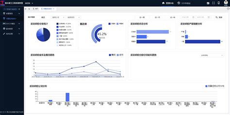 城投平台之“重庆模式”：重庆九大平台公司分析 - 知乎
