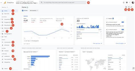 3 Great Google Analytics Reports To Remember