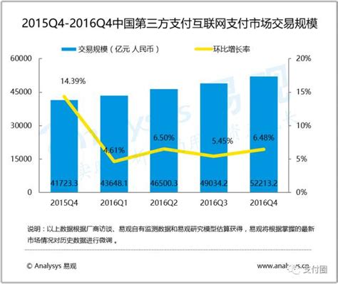 2018年中国第三方支付行业交易规模及市场格局分析（图）_观研报告网