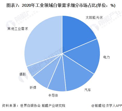 2020-2026年中国白银行业市场现状调研及投资机会预测报告_智研咨询