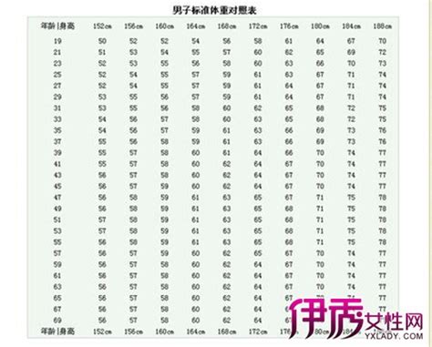男性身高体重标准表_中国男性身高体重对照表2017_微信公众号文章