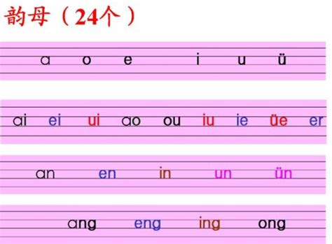 26个声母和韵母表完整版(最新汉语拼音声母韵母表带注解) | 说明书网