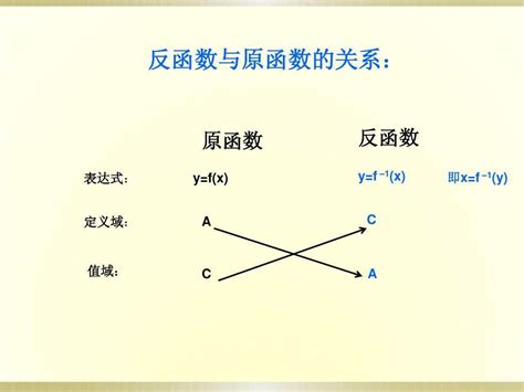 求反函数 y=(2的x次方)/（2的x次方＋1） 求详细步骤