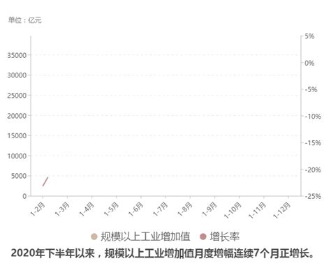 一图读懂｜广东GDP如何超11000000000000元？_南方网