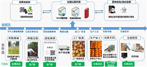 惠康百年（天津）农产品销售有限公司经营标签含有治疗疾病的宣传用语的食品案-中国质量新闻网