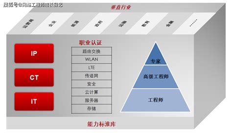 人工智能（5G技术工程）职业技能培训在线学习平台正式启动-中国通信工业协会5G专业委员会