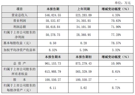 华工科技发布2019年业绩快报：净利润同比增长77.28% - 财报 — C114通信网