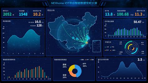 智绘“数字中国”，星网天合NEXhome以AIOT赋能智慧生活新图景_互联网_科技快报_砍柴网