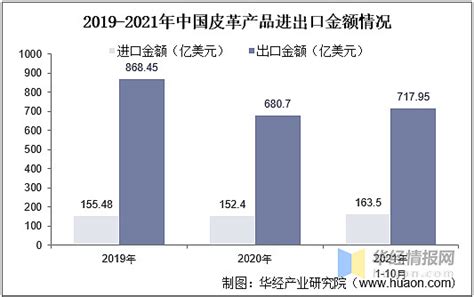2021年中国皮草行业分析报告-产业规模现状与发展商机研究_观研报告网