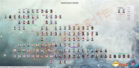 仙剑奇侠传6人物关系图仙剑历代人物关系图_www.3dmgame.com