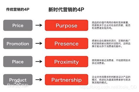 连锁品牌4P战略与商业模式设计_才博咨询(肇庆)有限公司