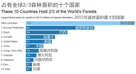 1949-2018年全国森林面积统计 - 知乎