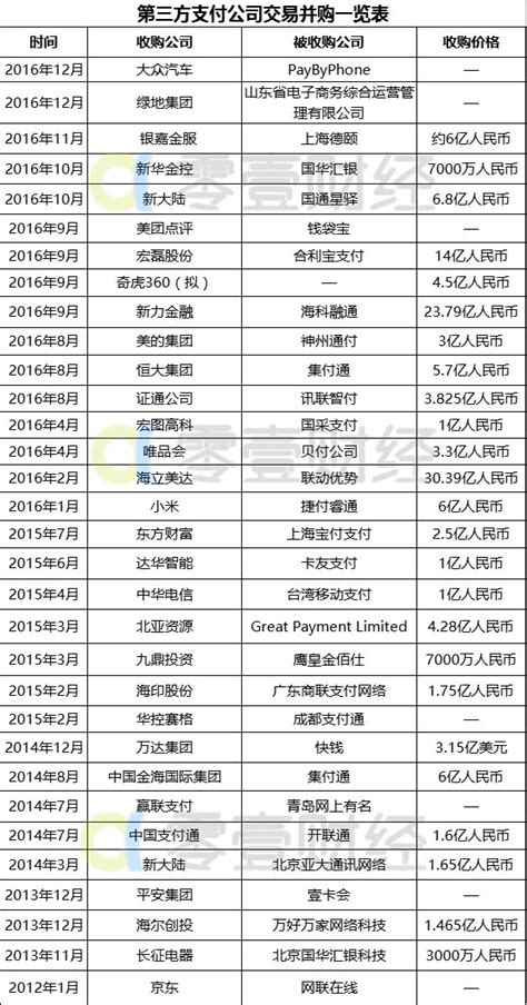 宏磊股份再出资约1.4亿元 全面收购合利宝-零壹财经