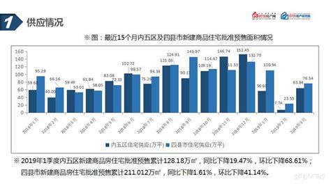 中国指数研究院：2018中国房地产市场形势总结&趋势展望（附下载） | 互联网数据资讯网-199IT | 中文互联网数据研究资讯中心-199IT