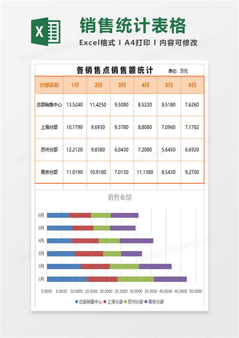 市场销售数据图表分析Excel模板下载_熊猫办公
