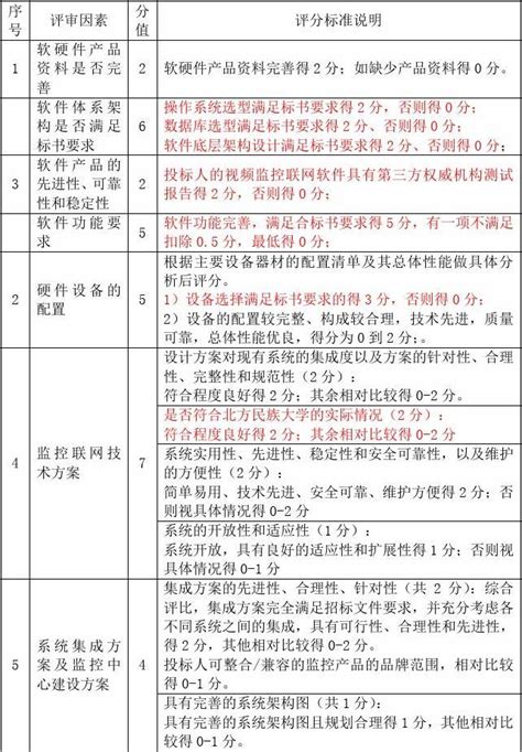 公路招标评分_2023年公路招标评分资料下载_筑龙学社