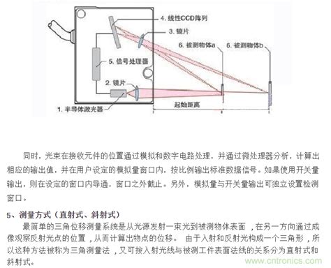 长春光机所在光纤生物传感器方面取得重要研究进展----中国科学院长春光学精密机械与物理研究所