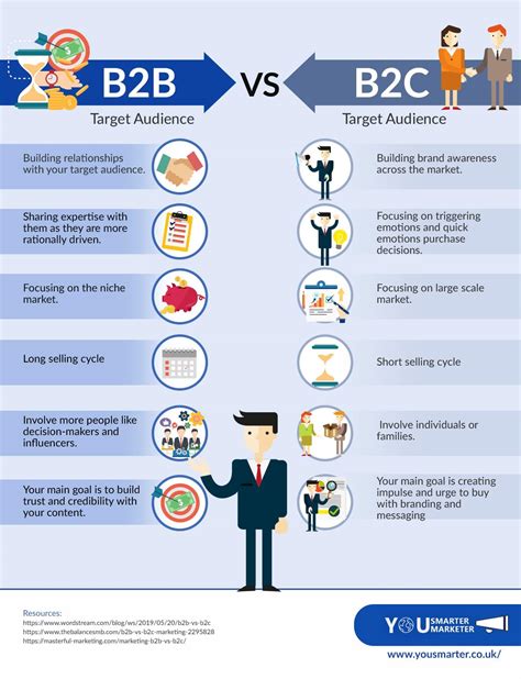 The Secret to Successful B2B Marketing Campaigns: 5 Tips to Know