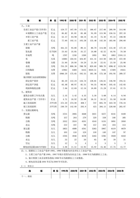 梅州市人民政府门户网站 统计年鉴 2006年统计年鉴