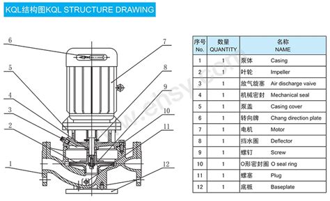 上海凯泉泵业卧式化工泵不锈钢离心水泵清水循环泵提升泵增压泵-阿里巴巴