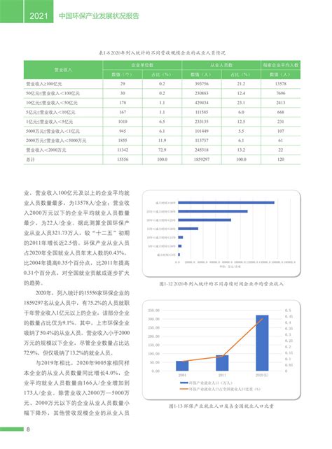 中国环保行业大排名！-股票频道-和讯网