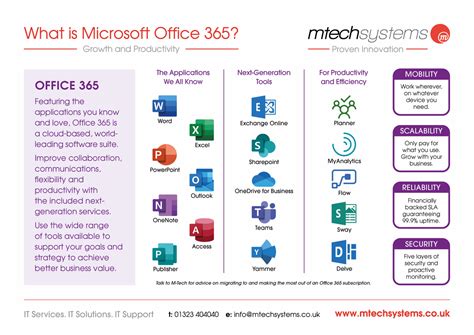 List of Microsoft Office 365 Applications and Features